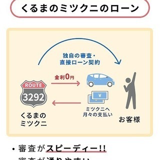 ⭐誰でも車がローンで買える⭐🚗自社ローン専門店🚗ｂＢ Ｚ　Ｑバージョンの画像