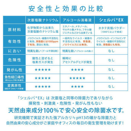 除菌スプレー【業務用セット】シェルパEX 25本入り