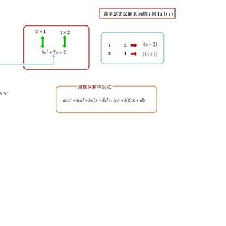 オンラインで数学の個人指導。高卒認定試験（全国で受講可能）(初回＝体験　は無料　2回目以降の金額はご相談で)の画像