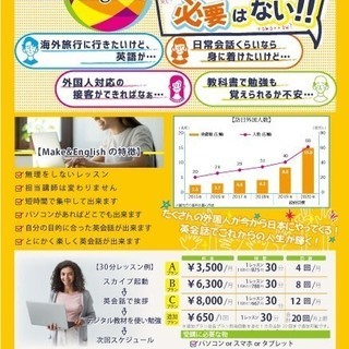 《オンライン英会話》英語力ゼロの方必見！（5/31迄プロモーション中！）の画像