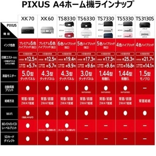 canon プリンター　複合機　未使用　テレワークの画像