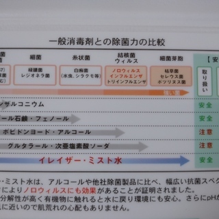 高品質な次亜塩素酸水をお譲り致しますの画像