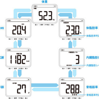 オムロン　体重計　の画像