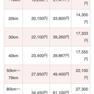 【美品】YAMAHA CLP-535 Clavinovaクラビノーバ 電子ピアノの画像