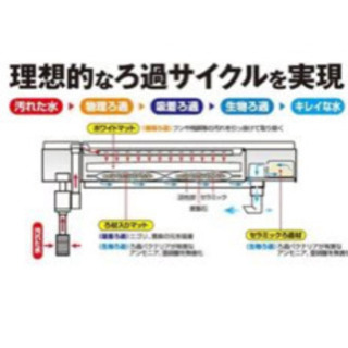 値下げ！新品！GEXデュアルクリーン６００！の画像