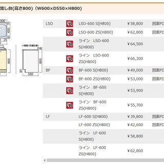 高さ800レマン単層流し台　キッチン理美容　使用3週間の画像