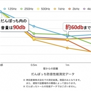 神田産業 組立式 簡易防音室 だんぼっちグランデの画像