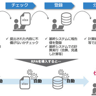 【未経験歓迎！RPA教育訓練】【時給1225円】３ヶ月会社からお給料を貰いながら自宅で学べるの画像
