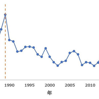 【U-24世代に伝えたい】これからの世の中を生き抜くために必要なこと