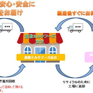 【週２回】【月給５万円前後】【深夜配達】東富井～酒津方面の配達の画像