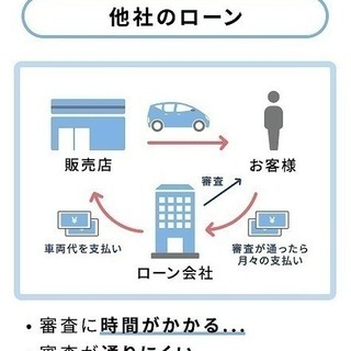 ⭐誰でも車がローンで買える⭐🚗自社ローン専門店🚗三菱 アウトランダー ２４Ｇの画像