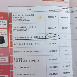 値下げしましま！ ヒューマンアカデミー ジェルネイル検定(初.中.上級