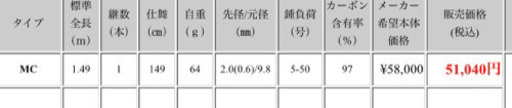 DAIWA 極鋭マルイカ レッドチューン AGS MC