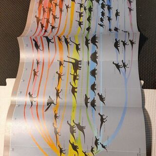 中古　恐竜大図鑑の画像