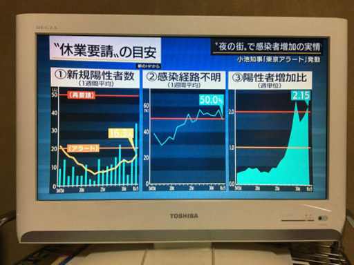 【取引中】東芝 19インチ　テレビ