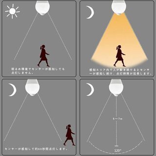 ☆LED電球 人感センサー付 E26口金 12W 3000K 電球色相当 自動点灯 消灯 広配光タイプ 省エネ90％ センサーライト 人感センサー電球 2個セットの画像