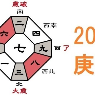 漢方・気学・易経講座