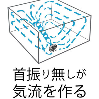  新型コロナ対策にも便利！　米国ボルネード社サーキュレーター（送風機）　タイプ６１０の画像