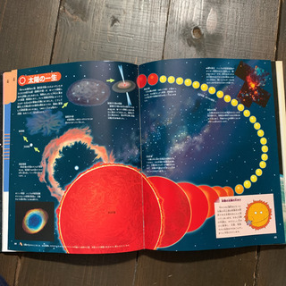学研の図鑑『宇宙』の画像