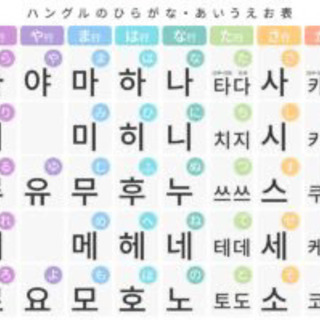 韓国好きと友達になりたい!!