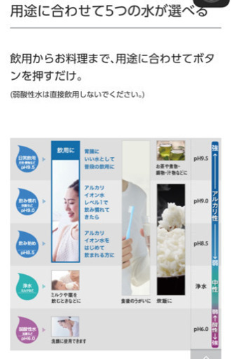 浄水器　パナソニック　アルカリイオン整水器