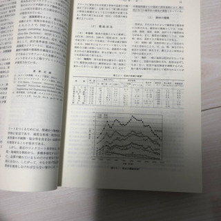 コンクリート技術の要点2013の画像