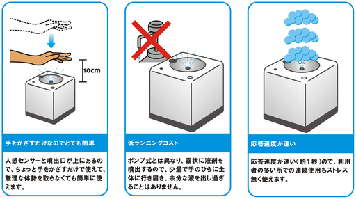 ご注文多につき　在庫切れご注意　手を触れずに消毒できる　世界初　上向き自動消毒機！！