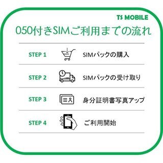 ドコモ 格安SIM 高速データ容量 1G/日 050番号付き12ヶ月プラン(Docomo 格安SIM 12ヶ月パック) プリペイドsim データ通信 日本国内の画像