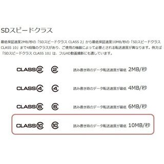 32GBmicroSDカード マイクロSDHC 32GB C10 TFカード SDカード 安い マイクロSDカード ドライブレコーダー 音楽 MP3保存用 DM便発送の画像