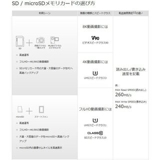 32GBmicroSDカード マイクロSDHC 32GB C10 TFカード SDカード 安い マイクロSDカード ドライブレコーダー 音楽 MP3保存用 DM便発送の画像