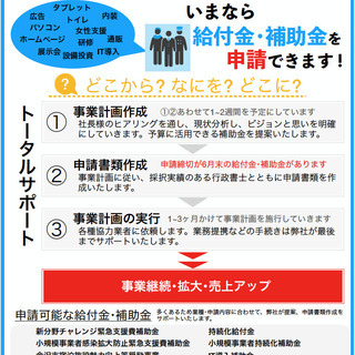 補助金の一括申請サポート業務