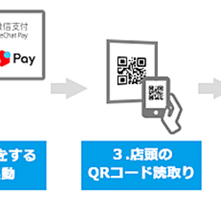 【導入費用一切無料！】スマホ決済を導入検討されている店舗様へ ！！