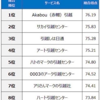 田辺市近郊  格安 引越し 10,000円から − 和歌山県