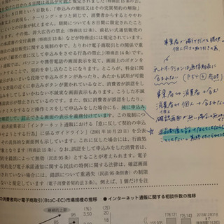 18歳から考える消費者と法の画像