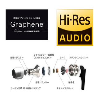 新品！67%OFF maxell Hi-Res 超高音質 イヤホン ビジュアルグランプリ Graphene ハイレゾ 密閉ダイナミック の画像