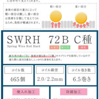 シングル組み立てベッド<無料>とマットレス<1000>セットの画像