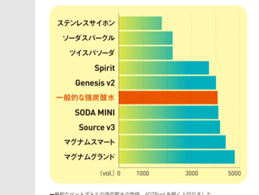 ドリンクメイト　マグナムグランド　