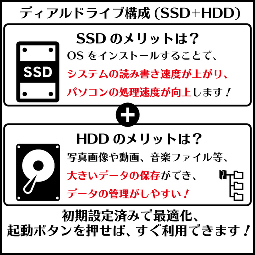 Dell高性能デスクトップ★CPU i7★高速SSD+HDD No.123