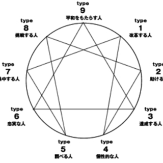♦１ｄａｙ♦エニアグラム性格分析士養成講座