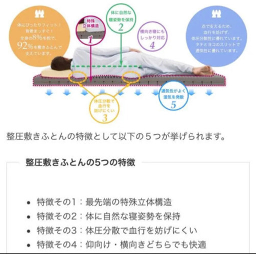 値下げ☆整圧 敷き布団 air SIと同じ構造 西川 ダブルサイズ16万
