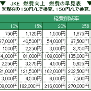 ⭐燃費が良くなるパーツ　燃費向上製品　～1000cc用の画像