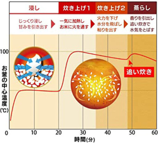 アイリスオーヤマ RC-SA30-B  0.54L(0.5〜3合)炊き  color: BLACK