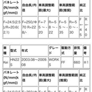 SUZUKI kei 車高調　新品未使用　開封済