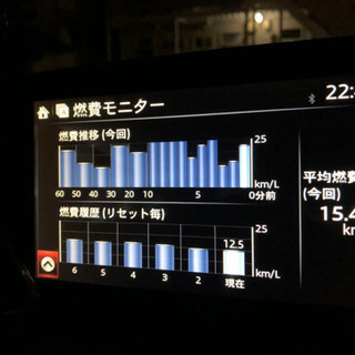 アクセラスホーツ2.2ディーゼル　サンルーフの画像