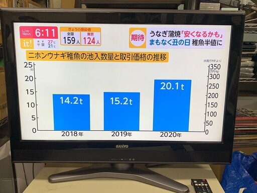 SANYO 32型液晶テレビ LCD-32FX300