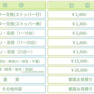 150φ　プレート式キャスター　ゴム車輪　ストッパー付きの画像