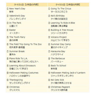 【新品未開封】パルキッズキンダー　七田 PALKIDS KINDER の画像