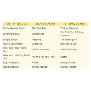 【新品未開封】パルキッズキンダー　七田 PALKIDS KINDER の画像