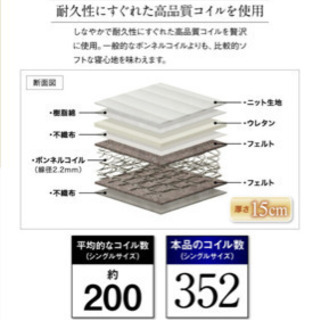 マットレス付きシングルベッドほぼ新品の画像