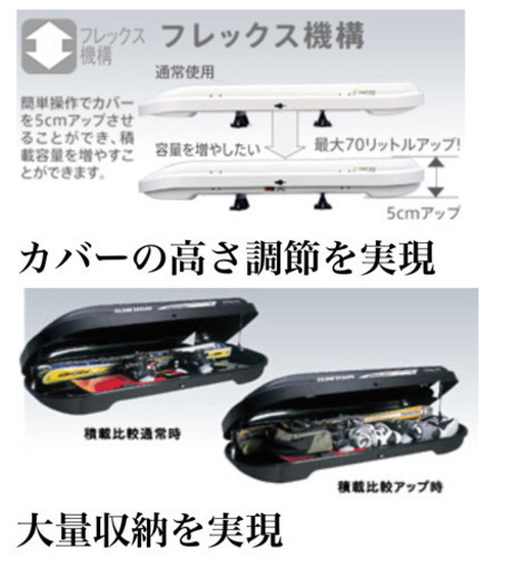 TERZO ルーフボックス